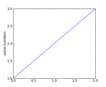 _images/pyplot_simple.png